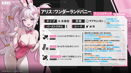 画像ギャラリー No.007のサムネイル画像 / 「勝利の女神：NIKKE」，新バージョンGOLDEN COIN RUSH実装。可愛いバニーガールに変身したソーダとアリスが登場