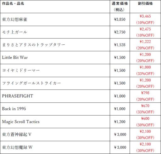 画像ギャラリー No.002のサムネイル画像 / 「東方幻想麻雀」など，「Play,Doujin!」のNintendo Switch/3DS用ソフトが期間限定で最大50％OFFに