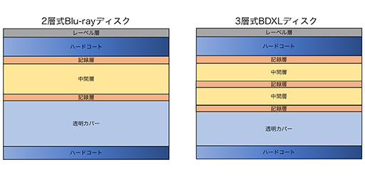 画像ギャラリー No.012のサムネイル画像 / 西川善司の3DGE：無茶を承知で「PS5」の姿を予想してみる。CPUは大幅に性能向上するがレイトレ対応GPUはダイサイズが問題に