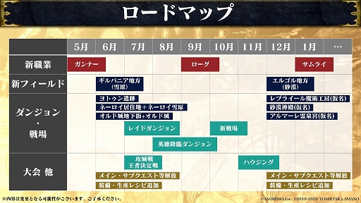 画像ギャラリー No.002のサムネイル画像 / 「ETERNAL」のロードマップが公開。5月に実装予定の新職業ガンナーや，“MOBA形式のリアルタイム対戦モード”など今後の展開が明らかに