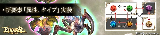 画像ギャラリー No.007のサムネイル画像 / 「ETERNAL」,最大200回無料の“大型アップデート記念ガチャ”が開催