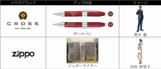 画像ギャラリー No.004のサムネイル画像 / 「龍が如く7」に桐生一馬が登場。10分におよぶストーリートレイラーが公開＆体験版が本日配信開始