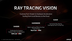 画像ギャラリー No.003のサムネイル画像 / 西川善司の3DGE：ついに出たAMDの新世代GPU「Radeon RX 6000」。理論性能値を超える高性能の秘密とは