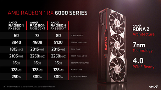 画像ギャラリー No.005のサムネイル画像 / 西川善司の3DGE：「Radeon RX 6000」詳報。高性能の鍵となる「Infinity Cache」と「Smart Access Memory」の仕組みとは