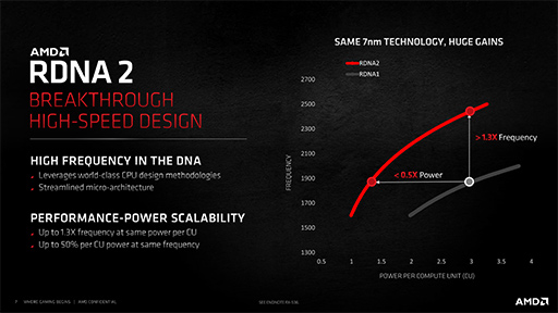 画像ギャラリー No.006のサムネイル画像 / 西川善司の3DGE：「Radeon RX 6000」詳報。高性能の鍵となる「Infinity Cache」と「Smart Access Memory」の仕組みとは