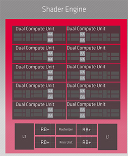 画像ギャラリー No.007のサムネイル画像 / 西川善司の3DGE：「Radeon RX 6000」詳報。高性能の鍵となる「Infinity Cache」と「Smart Access Memory」の仕組みとは