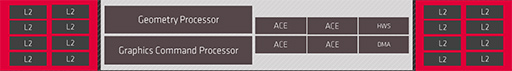 画像ギャラリー No.008のサムネイル画像 / 西川善司の3DGE：「Radeon RX 6000」詳報。高性能の鍵となる「Infinity Cache」と「Smart Access Memory」の仕組みとは