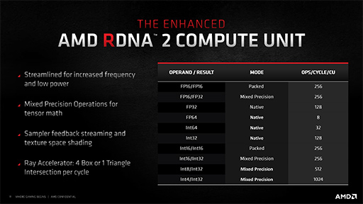 画像ギャラリー No.010のサムネイル画像 / 西川善司の3DGE：「Radeon RX 6000」詳報。高性能の鍵となる「Infinity Cache」と「Smart Access Memory」の仕組みとは