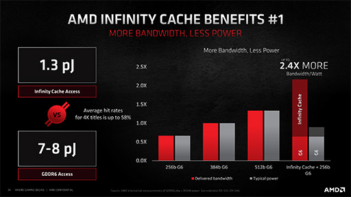 画像ギャラリー No.021のサムネイル画像 / 西川善司の3DGE：「Radeon RX 6000」詳報。高性能の鍵となる「Infinity Cache」と「Smart Access Memory」の仕組みとは