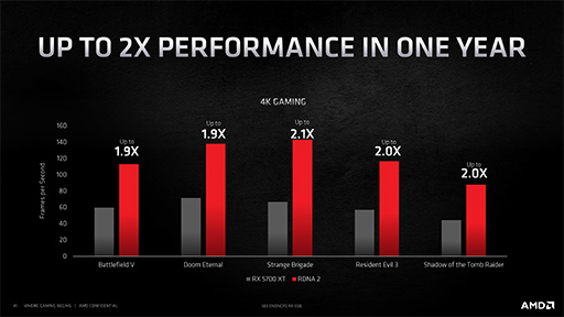 画像ギャラリー No.027のサムネイル画像 / 西川善司の3DGE：「Radeon RX 6000」詳報。高性能の鍵となる「Infinity Cache」と「Smart Access Memory」の仕組みとは