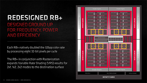 画像ギャラリー No.028のサムネイル画像 / 西川善司の3DGE：「Radeon RX 6000」詳報。高性能の鍵となる「Infinity Cache」と「Smart Access Memory」の仕組みとは