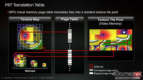 画像ギャラリー No.039のサムネイル画像 / 西川善司の3DGE：「Radeon RX 6000」詳報。高性能の鍵となる「Infinity Cache」と「Smart Access Memory」の仕組みとは