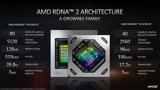 画像ギャラリー No.003のサムネイル画像 / 西川善司の3DGE：Radeon RX 6700 XTの性能は，「Infinity Cache」が鍵を握る