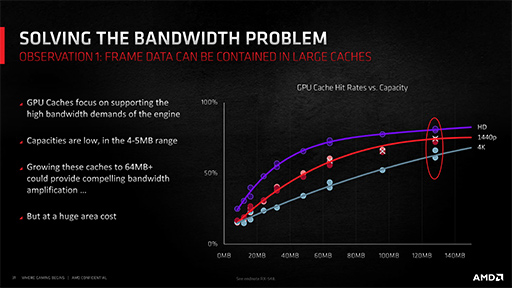 画像ギャラリー No.007のサムネイル画像 / 西川善司の3DGE：Radeon RX 6700 XTの性能は，「Infinity Cache」が鍵を握る