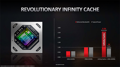 画像ギャラリー No.008のサムネイル画像 / 西川善司の3DGE：Radeon RX 6700 XTの性能は，「Infinity Cache」が鍵を握る