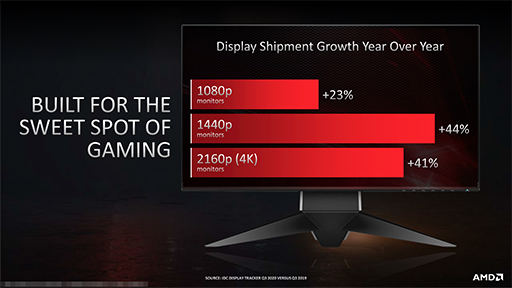 画像ギャラリー No.009のサムネイル画像 / 西川善司の3DGE：Radeon RX 6700 XTの性能は，「Infinity Cache」が鍵を握る