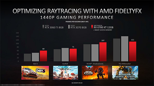 画像ギャラリー No.011のサムネイル画像 / 西川善司の3DGE：Radeon RX 6700 XTの性能は，「Infinity Cache」が鍵を握る