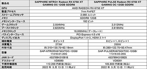 画像ギャラリー No.003のサムネイル画像 / 簡易液冷＋空冷クーラー搭載モデルなどSapphire製RX 6950 XT/6750 XT/6650 XTカード系7製品が発売