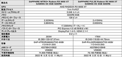 画像ギャラリー No.004のサムネイル画像 / 簡易液冷＋空冷クーラー搭載モデルなどSapphire製RX 6950 XT/6750 XT/6650 XTカード系7製品が発売