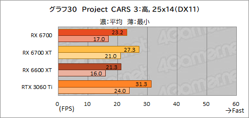 画像ギャラリー No.044のサムネイル画像 / 玄人志向のRX 6700搭載カード「RD-RX6700-E10GB/DF」レビュー。遅れてきたRX 6700“無印”のミドルクラス市場における立ち位置は？