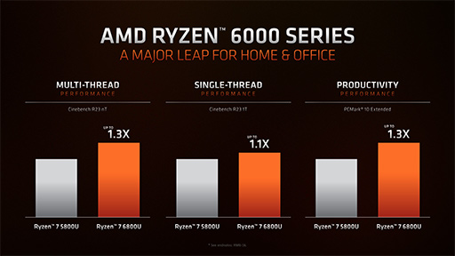 画像ギャラリー No.004のサムネイル画像 / AMD，ノートPC向けAPU「Ryzen 6000」やノートPC向けGPU「Radeon RX 6000S」シリーズなどを発表