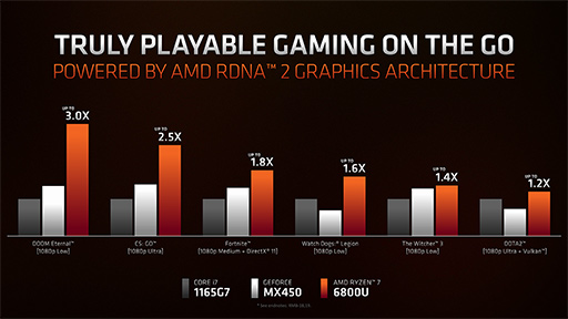 画像ギャラリー No.006のサムネイル画像 / AMD，ノートPC向けAPU「Ryzen 6000」やノートPC向けGPU「Radeon RX 6000S」シリーズなどを発表