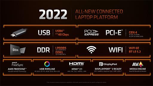 画像ギャラリー No.007のサムネイル画像 / AMD，ノートPC向けAPU「Ryzen 6000」やノートPC向けGPU「Radeon RX 6000S」シリーズなどを発表