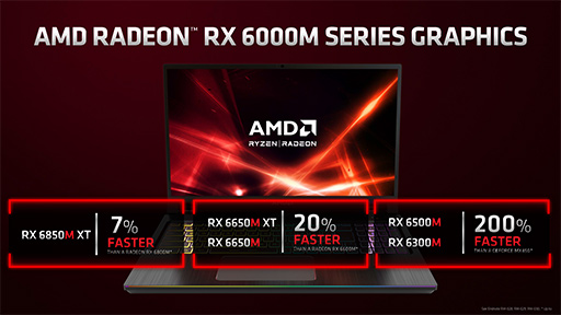 画像ギャラリー No.011のサムネイル画像 / AMD，ノートPC向けAPU「Ryzen 6000」やノートPC向けGPU「Radeon RX 6000S」シリーズなどを発表