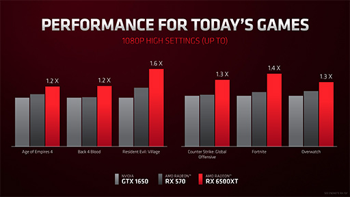 画像ギャラリー No.013のサムネイル画像 / AMD，ノートPC向けAPU「Ryzen 6000」やノートPC向けGPU「Radeon RX 6000S」シリーズなどを発表