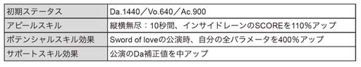 画像ギャラリー No.005のサムネイル画像 / 「ブラックスター」，サマーフェスイベント“Scorching Summer Mashups(Team C)”開催中
