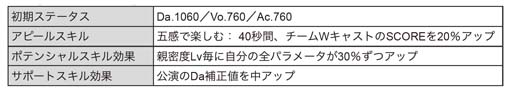 画像ギャラリー No.016のサムネイル画像 / 「ブラックスター」，サマーフェスイベント“Scorching Summer Mashups(Team C)”開催中
