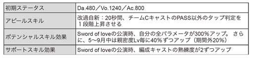 画像ギャラリー No.017のサムネイル画像 / 「ブラックスター」，サマーフェスイベント“Scorching Summer Mashups(Team C)”開催中