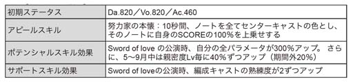 画像ギャラリー No.018のサムネイル画像 / 「ブラックスター」，サマーフェスイベント“Scorching Summer Mashups(Team C)”開催中