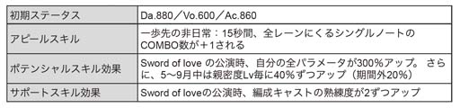 画像ギャラリー No.019のサムネイル画像 / 「ブラックスター」，サマーフェスイベント“Scorching Summer Mashups(Team C)”開催中