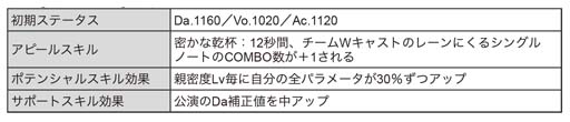 画像ギャラリー No.026のサムネイル画像 / 「ブラックスター」，サマーフェスイベント“Scorching Summer Mashups(Team C)”開催中