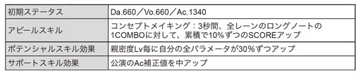 画像ギャラリー No.027のサムネイル画像 / 「ブラックスター」，サマーフェスイベント“Scorching Summer Mashups(Team C)”開催中