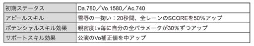画像ギャラリー No.028のサムネイル画像 / 「ブラックスター」，サマーフェスイベント“Scorching Summer Mashups(Team C)”開催中