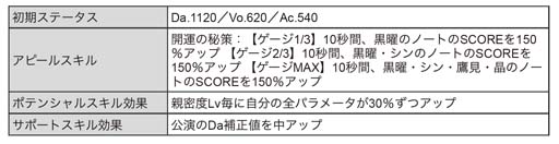 画像ギャラリー No.030のサムネイル画像 / 「ブラックスター」，サマーフェスイベント“Scorching Summer Mashups(Team C)”開催中