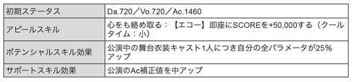 画像ギャラリー No.014のサムネイル画像 / 「ブラックスター」，新★5カード登場を記念したイベント“BLACKSTAR”開催中