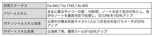 画像ギャラリー No.015のサムネイル画像 / 「ブラックスター」，新★5カード登場を記念したイベント“BLACKSTAR”開催中