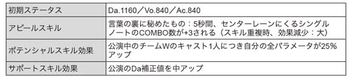 画像ギャラリー No.016のサムネイル画像 / 「ブラックスター」，新★5カード登場を記念したイベント“BLACKSTAR”開催中