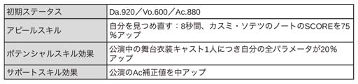 画像ギャラリー No.005のサムネイル画像 / 「ブラックスター」，シーズン4第8章“崩れる砂山の逆説”開催中。モクレン＆柘榴ピックアップも