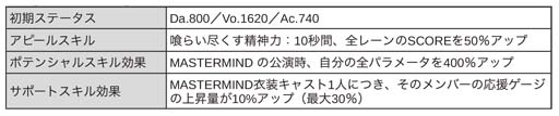 画像ギャラリー No.007のサムネイル画像 / 「ブラックスター」，クリスマスイベント“Make Your Choice”開催中