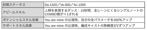 画像ギャラリー No.021のサムネイル画像 / 「ブラックスター」，クリスマスイベント“Make Your Choice”開催中