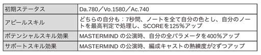 画像ギャラリー No.027のサムネイル画像 / 「ブラックスター」，クリスマスイベント“Make Your Choice”開催中