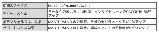 画像ギャラリー No.029のサムネイル画像 / 「ブラックスター」，クリスマスイベント“Make Your Choice”開催中