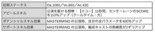 画像ギャラリー No.031のサムネイル画像 / 「ブラックスター」，クリスマスイベント“Make Your Choice”開催中