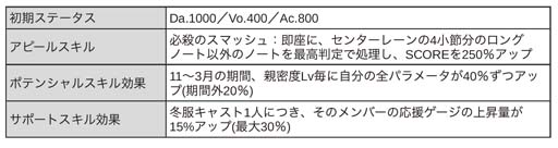 画像ギャラリー No.009のサムネイル画像 / 「ブラックスター」，チャレンジイベント“STAGE UP”開催中。金剛＆真珠の新★4カードピックアップも