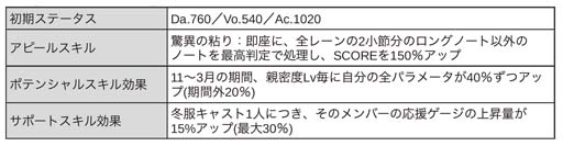 画像ギャラリー No.010のサムネイル画像 / 「ブラックスター」，チャレンジイベント“STAGE UP”開催中。金剛＆真珠の新★4カードピックアップも