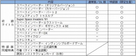 画像ギャラリー No.004のサムネイル画像 / シリーズ40周年を記念した「スペースインベーダー インヴィンシブルコレクション」が本日発売。フォロー＆RTキャンペーンを実施